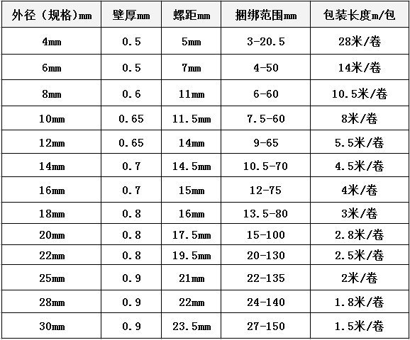 缠绕管