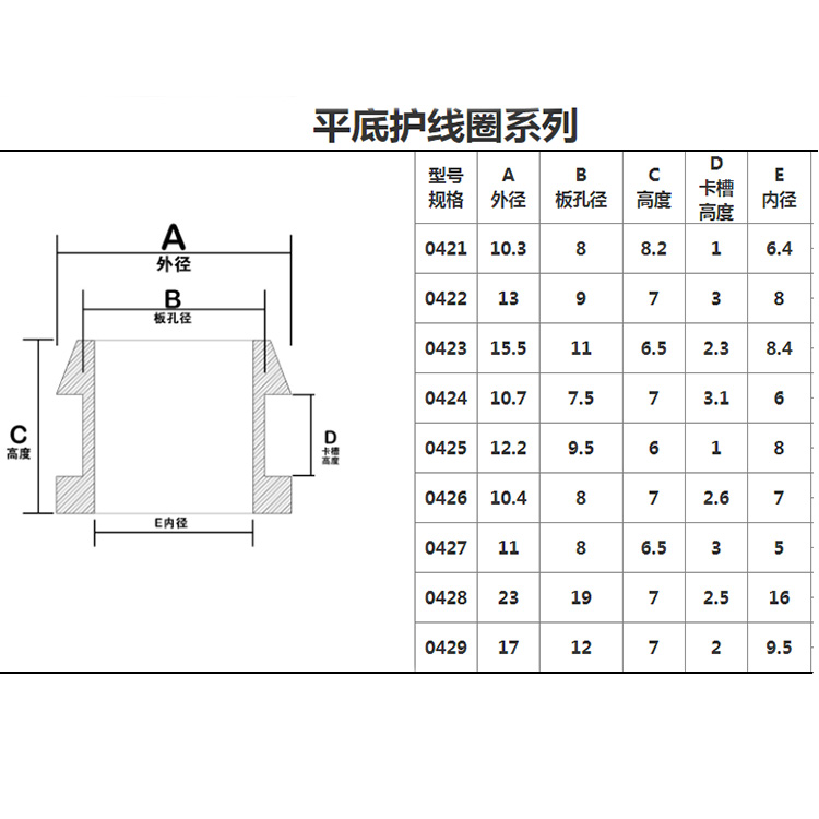 平底护线圈