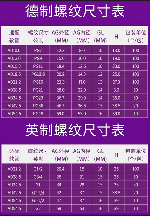 直插式接头