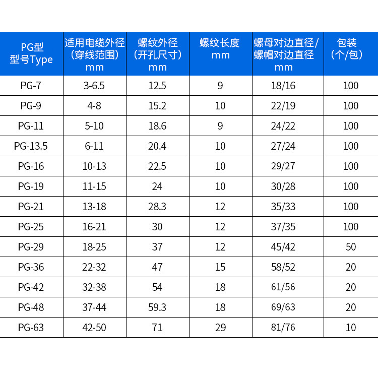 防水接头